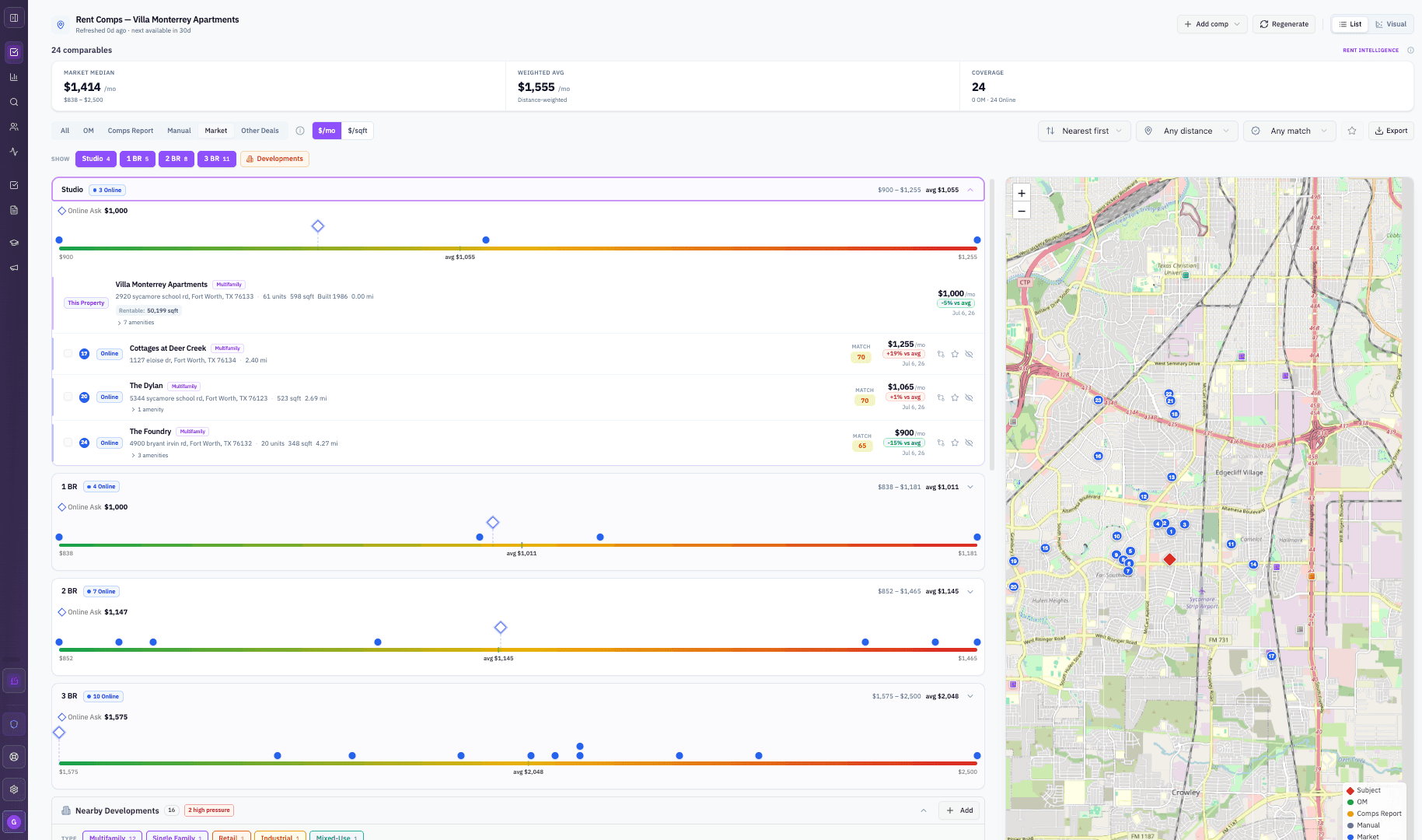 Rent comps ranked by unit type with map and rent spectrum